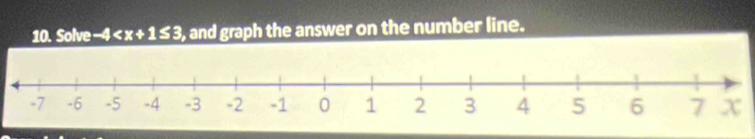 Solve -4 , and graph the answer on the number line.
x