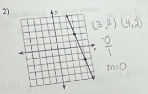 (3,2)(4,2)
 (-0)/1 
m=0