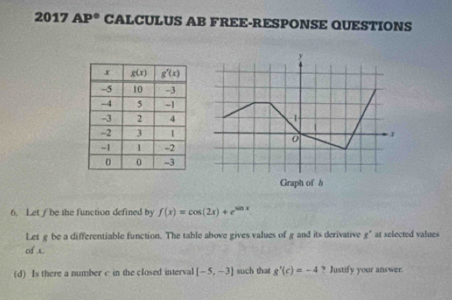 2017 AP° CALCULUS AB FREE-RESPONSE QUESTIONS
y
-1
x
0
Graph of h
6. Let / be the function defined by f(x)=cos (2x)+e^(sin x)
Letg be a differentiable function. The table above gives values of g and its derivative g' at selected values
of .x.
(d) Is there a number c in the closed interval [-5,-3] such that g'(c)=-4 ? Justify your answer.