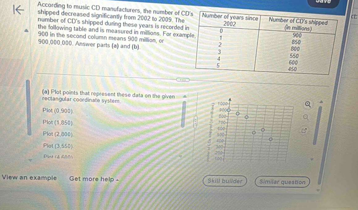 save 
According to music CD manufacturers, the number of C 
ct: 
shipped decreased significantly from 2002 to 2009. The 
number of CD's shipped during these years is recorded 
the following table and is measured in millions. For exam
900 in the second column means 900 million, or
900,000,000. Answer parts (a) and (b). 
(a) Plot points that represent these data on the given 
rectangular coordinate system
1000
Plot (0,900).
900
800 。 
Plot (1,850) 700
: 1 600
500
Plot (2,800). 400
。 
Plot (3,550) 300
C 200
Plot △ 60n) 100
View an example Get more help Skill builder Similar question