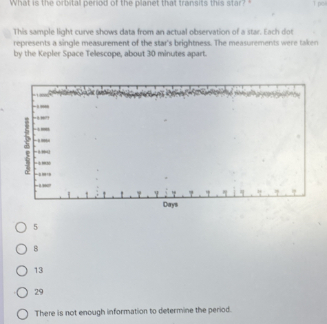 What is the orbital period of the planet that transits this star? " 1 pò
This sample light curve shows data from an actual observation of a star. Each dot
represents a single measurement of the star's brightness. The measurements were taken
by the Kepler Space Telescope, about 30 minutes apart.
5
8
13
29
There is not enough information to determine the period.