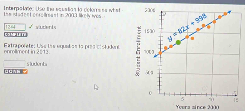 Interpolate: Use the equation to determine what 
the student enrollment in 2003 likely was.
1244 students
COMPLETE 
Extrapolate: Use the equation to predict student 
enrollment in 2013. 
students
DONE 
Years since 2000