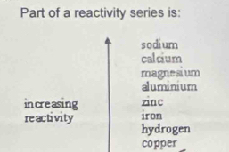 Part of a reactivity series is:
sodium
calcium
magnesium
aluminium
increasing zinc
reactivity iron
hydrogen
copper