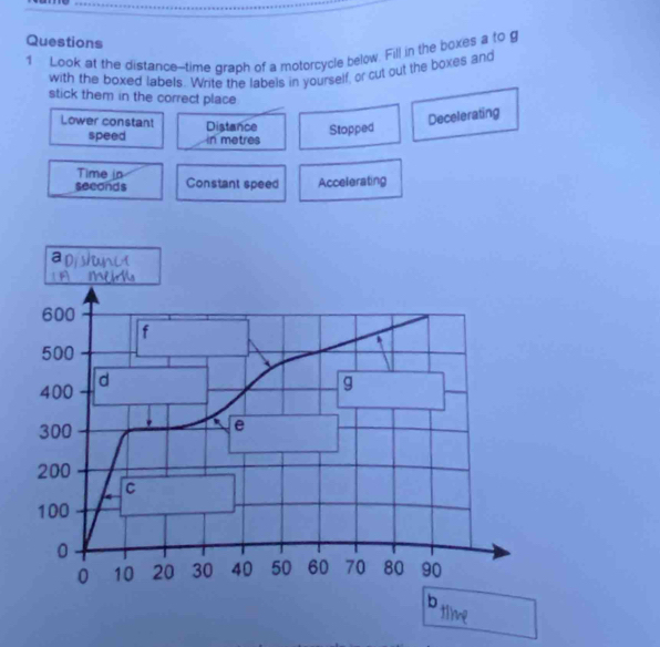 Look at the distance--time graph of a motorcycle below. Fill in the boxes a to g 
with the boxed labels. Write the labels in yourself, or cut out the boxes and 
stick them in the correct place 
Lower constant Distance Stopped 
Decelerating 
speed in metres
Time in 
secands Constant speed Accelerating 
b