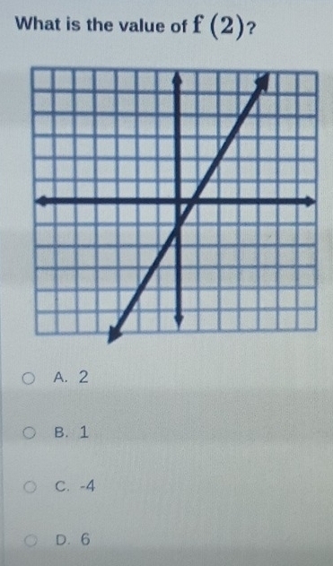 What is the value of f(2) ?
A. 2
B. 1
C. -4
D. 6