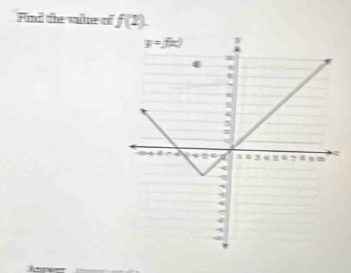 Find the watne of f(2).