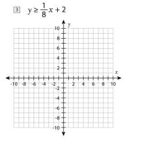 8 y≥  1/8 x+2