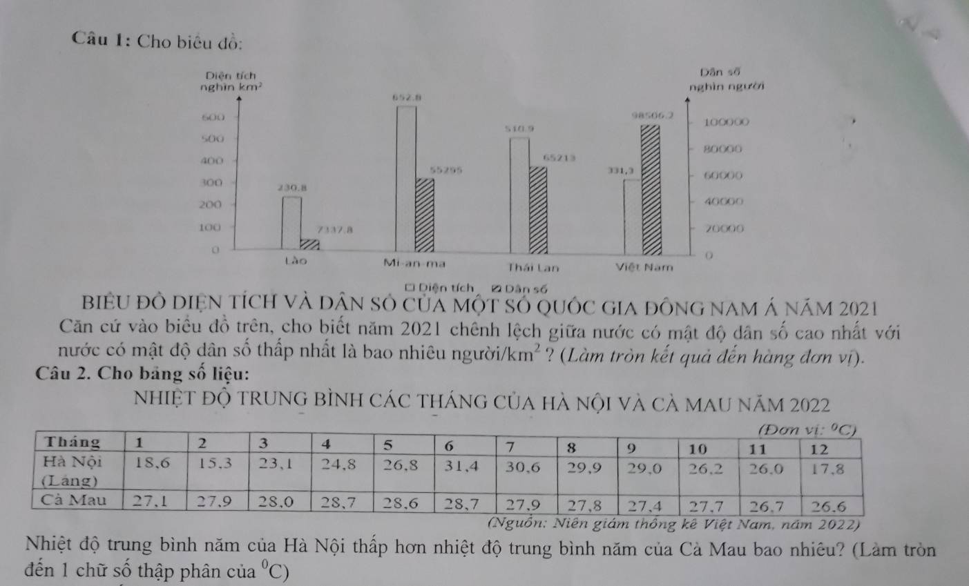 Cho biêu đồ:
* Diện tích Đ Dân số
biềU đỏ DIện tích và dân sỏ củá một số Quốc gia đông nam Á năm 2021
Căn cứ vào biểu đồ trên, cho biết năm 2021 chênh lệch giữa nước có mật độ dân số cao nhất với
nước có mật độ dân số thấp nhất là bao nhiêu người/ km^2 ? (Làm tròn kết quả đến hàng đơn vị).
Câu 2. Cho bảng số liệu:
nhiệT đỘ trung bÌnh các tháng của hà nội và cà mau năm 2022
thng kê Việt Nam, năm 2022)
Nhiệt độ trung bình năm của Hà Nội thấp hơn nhiệt độ trung bình năm của Cà Mau bao nhiêu? (Làm tròn
đến 1 chữ số thập phân của°C)