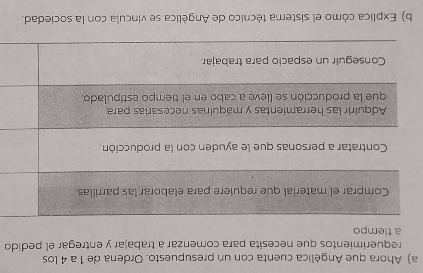 Ahora que Angélica cuenta con un presupuesto. Ordena de 1 a 4 los 
requerimientos que necesita para comenzar a trabajar y entregar el pedido 
a tiempo. 
b) Explica cómo el sistema técnico de Angélica se vincula con la sociedad.