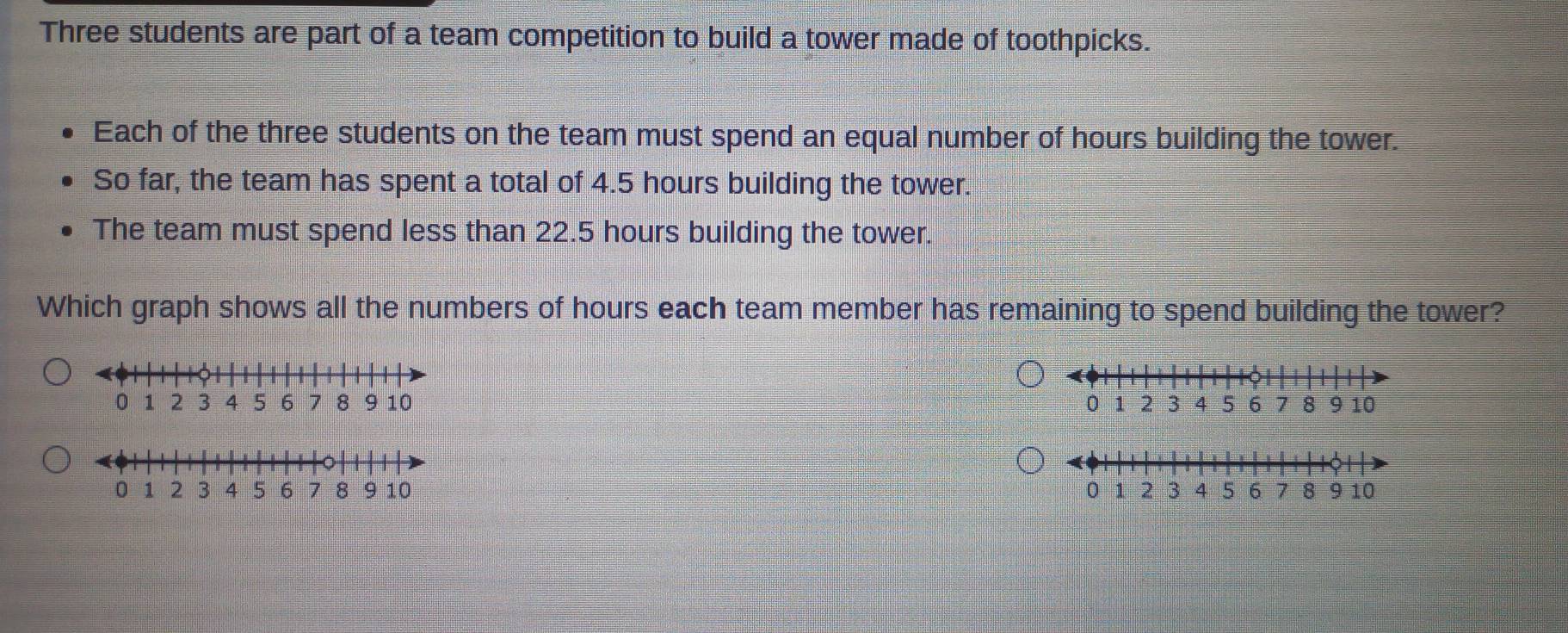 Three students are part of a team competition to build a tower made of toothpicks. 
Each of the three students on the team must spend an equal number of hours building the tower. 
So far, the team has spent a total of 4.5 hours building the tower. 
The team must spend less than 22.5 hours building the tower. 
Which graph shows all the numbers of hours each team member has remaining to spend building the tower?