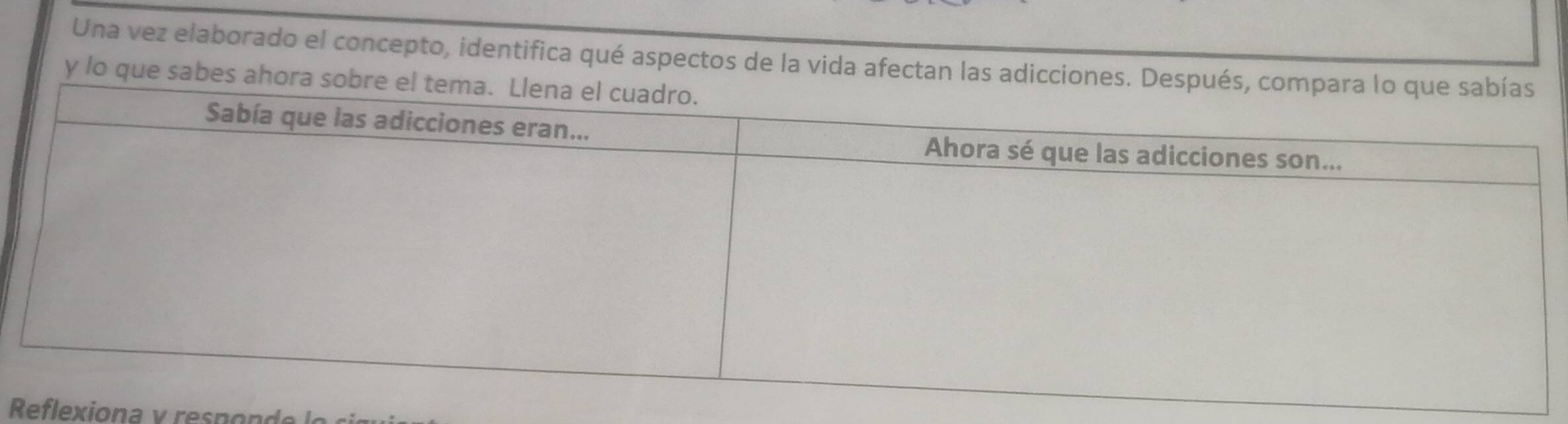 Una vez elaborado el concepto, identifica qué aspectos de la vida afectan las adi 
y lo que sabes