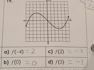 a) f(-4) c) f(2)
b) f(0) d) f(5)