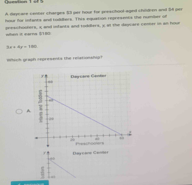 A daycare center charges $3 per hour for preschool-aged children and $4 per
hour for infants and toddlers. This equation represents the number of
preschoolers, x and infants and toddlers, y at the daycare center in an hour
when it earns $180 :
3x+4y=180. 
Which graph represents the relationship?
A.
care Center