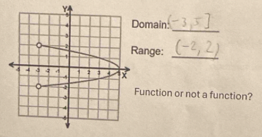 omain: 
ange: 
_ 
Function or not a function?