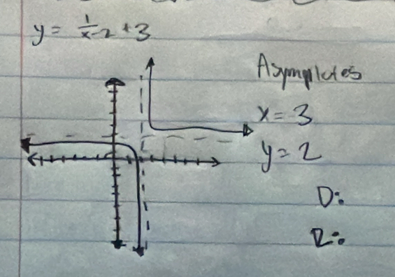 y= 1/x-2 +3
Asmpletes
x=3
y=2
D: 
R: