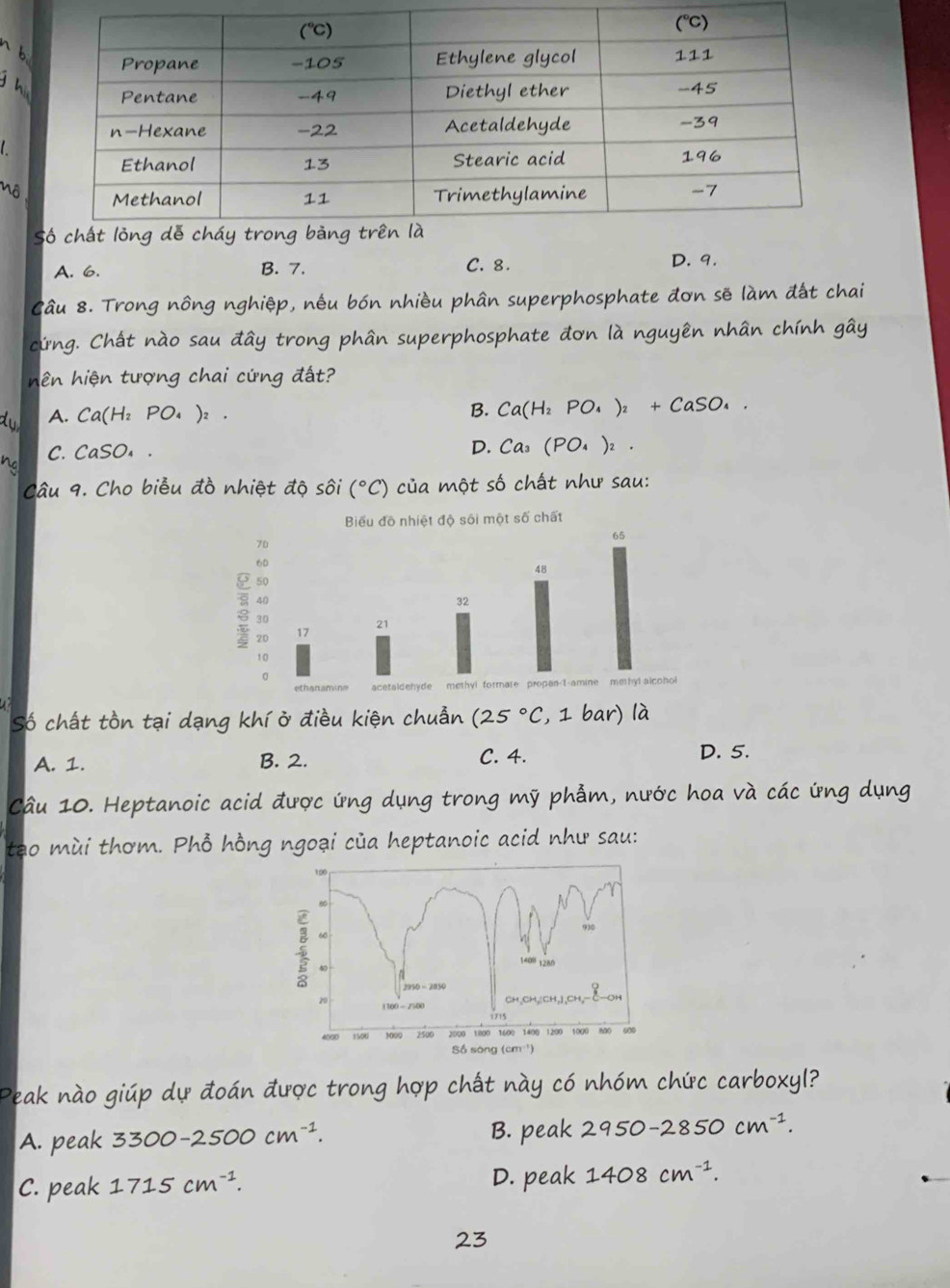 A. 6 B. 7 C. 8. D. 9.
Câu 8. Trong nông nghiệp, nếu bón nhiều phân superphosphate đơn sẽ làm đất chai
cứng. Chất nào sau đây trong phân superphosphate đơn là nguyên nhân chính gây
hn hiện tượng chai cứng đất?
A. Ca
B. Ca(H_2PO_4)_2+CaSO_4. 
n
C. CaSO' (PO4 )² .
Câu 9. đ ộ nhiết độ số a
nất như sau:
Số chất tôn tại dạng khí ở đi
A. 1. B. 2. C. 4. D. 5.
Câu 10. Heptanoic acid được ứng dụng trong i phân
tạo mùi thơm. Phổ hồng ngoại của heptanoic acid như sau:
2950 - 2850
CH
1100 - 2500
1500 2000 1000 1600 1400 1200
Số sòng (cm ')