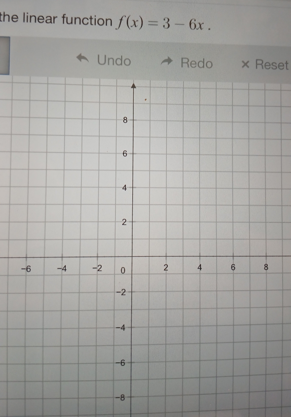 the linear function f(x)=3-6x. 
Undo Redo × Reset