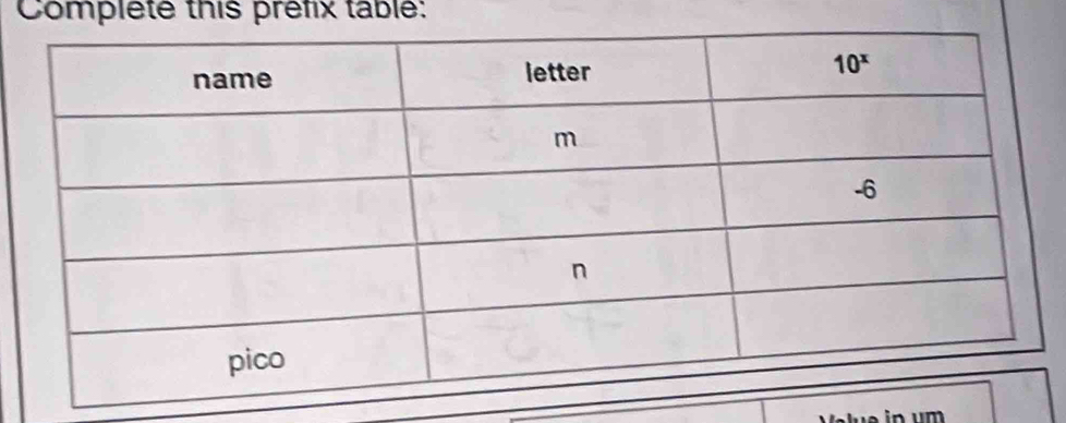 Complete this prefix table: