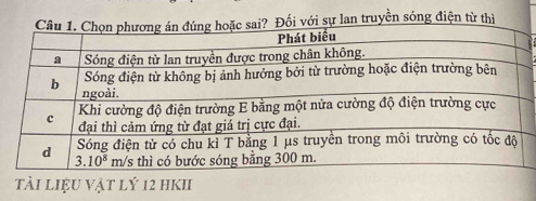 với sự lan truyền sóng điện từ thì
tài liệu vật lý 12 hKII