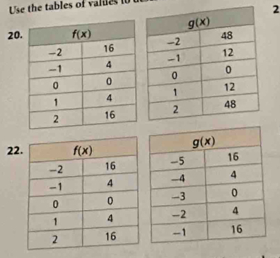 Use the tables of values 10
2
20
22