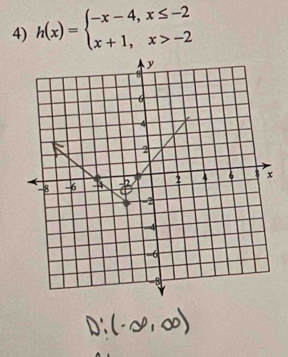 h(x)=beginarrayl -x-4,x≤ -2 x+1,x>-2endarray.