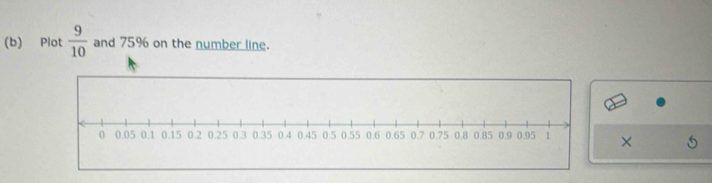 Plot  9/10  and 75% on the number line. 
×