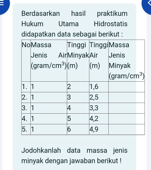 Berdasarkan hasil praktikum
Hukum Utama Hidrostatis
didapatkan data sebagai berikut :
Jodohkanlah data massa jenis
minyak dengan jawaban berikut !