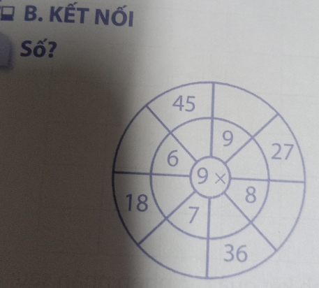 KẾT NỐI
Số?