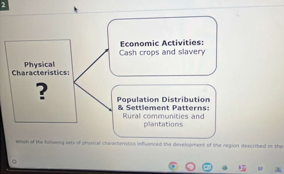 Economic Activities: 
Cash crops and slavery 
Physical 
Characteristics: 
? 
Population Distribution 
& Settlement Patterns: 
Rural communities and 
plantations 
Which of the following sets of physical characteristics influenced the development of the region described in the