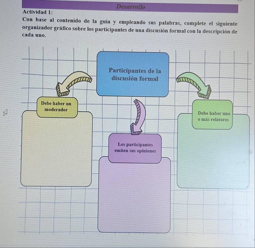 Desarrollo 
Actividad 1: 
Con base al contenido de la guia y empleando sus palabras, complete el siguiente 
organizador gráfico sobre los participantes de una discusión formal con la descripción de 
cada uno.