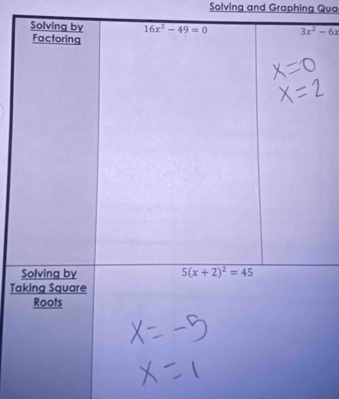 Solving and Graphing Qua
3x^2-6x
Ta