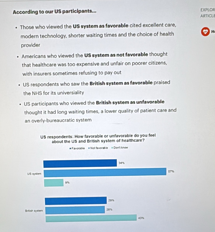 According to our US participants... EXPLOR
ARTICLE
Those who viewed the US system as favorable cited excellent care,
modern technology, shorter waiting times and the choice of health
H
provider
Americans who viewed the US system as not favorable thought
that healthcare was too expensive and unfair on poorer citizens,
with insurers sometimes refusing to pay out
US respondents who saw the British system as favorable praised
the NHS for its universiality
US participants who viewed the British system as unfavorable
thought it had long waiting times, a lower quality of patient care and
an overly-bureaucratic system
US respondents: How favorable or unfavorable do you feel
about the US and British system of healthcare?
# Favorable # Not favorable = Don't know
34%
57%
US system
29%
British system 28%
43%