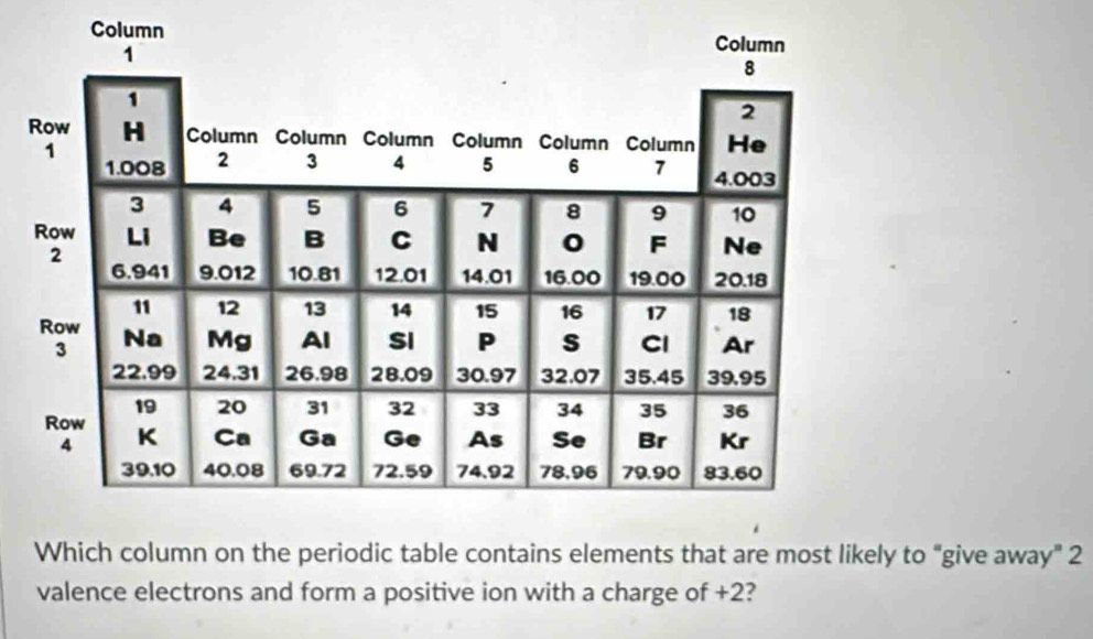 Col 
Which column on the periodic table contains elements that are most likely to “give away” 2 
valence electrons and form a positive ion with a charge of +2?