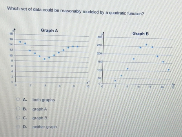 Solved: Which set of data could be reasonably modeled by a quadratic ...