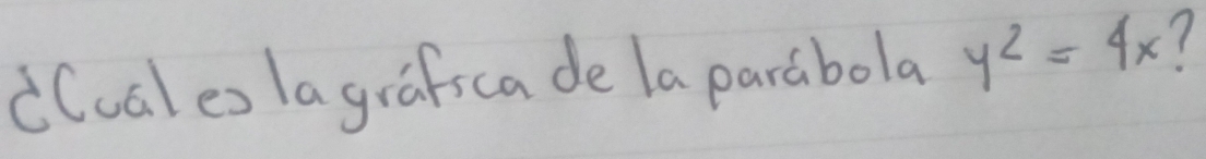 cCcale) lagrafica de la parabola y^2=4x