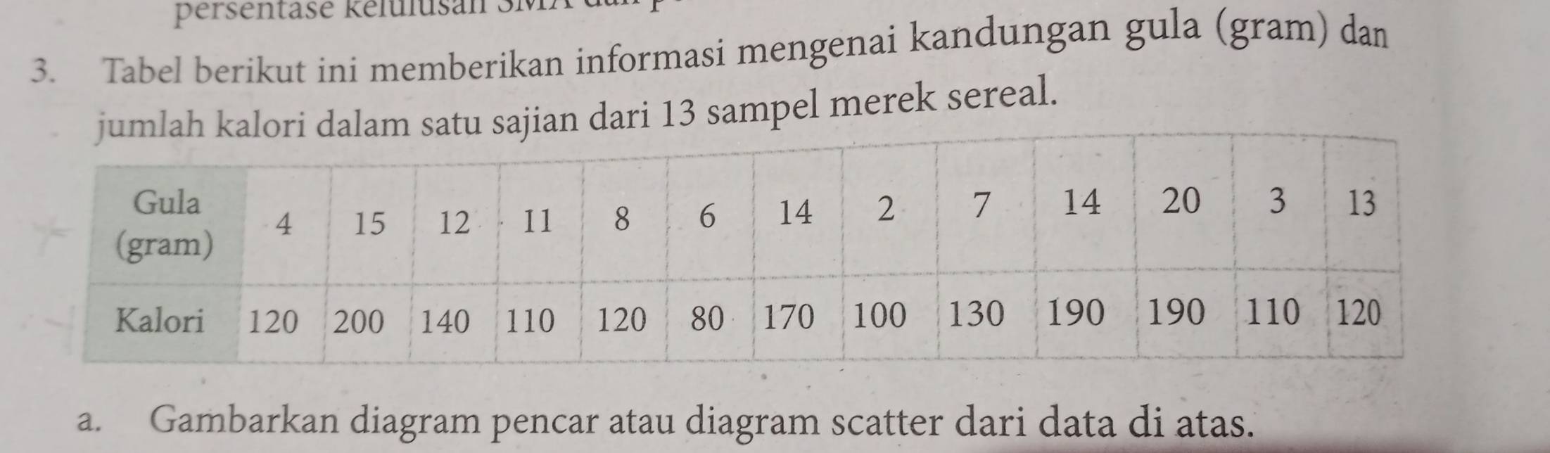 persentasé kélulusan SMA 
3. Tabel berikut ini memberikan informasi mengenai kandungan gula (gram) dan 
an dari 13 sampel merek sereal. 
a. Gambarkan diagram pencar atau diagram scatter dari data di atas.