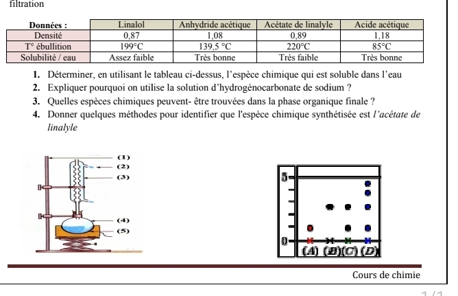 filtration
1. Déterminer, en utilisant le tableau ci-dessus, l’espèce chimique qui est soluble dans l’eau
2. Expliquer pourquoi on utilise la solution d’hydrogénocarbonate de sodium ?
3. Quelles espèces chimiques peuvent- être trouvées dans la phase organique finale ?
4. Donner quelques méthodes pour identifier que l'espèce chimique synthétisée est l'acétate de
linalyle
 
Cours de chimie