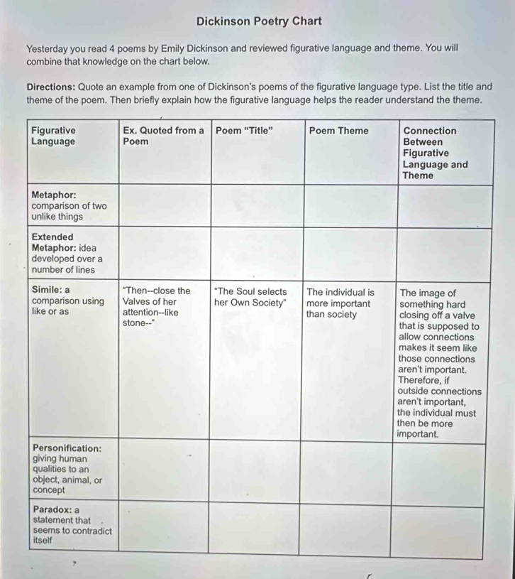 Dickinson Poetry Chart 
Yesterday you read 4 poems by Emily Dickinson and reviewed figurative language and theme. You will 
combine that knowledge on the chart below. 
Directions: Quote an example from one of Dickinson's poems of the figurative language type. List the title and 
theme of the poem. Then briefly explain how the figurative language helps the reader understand the theme. 
,