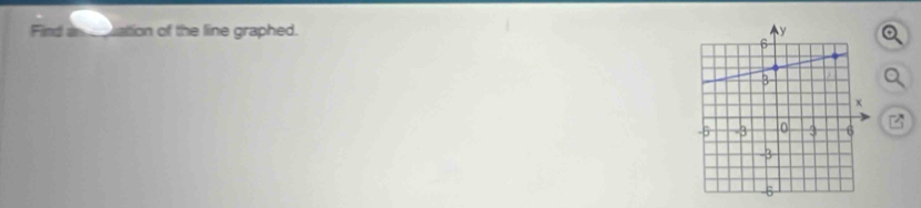 Find a _ uation of the line graphed.
