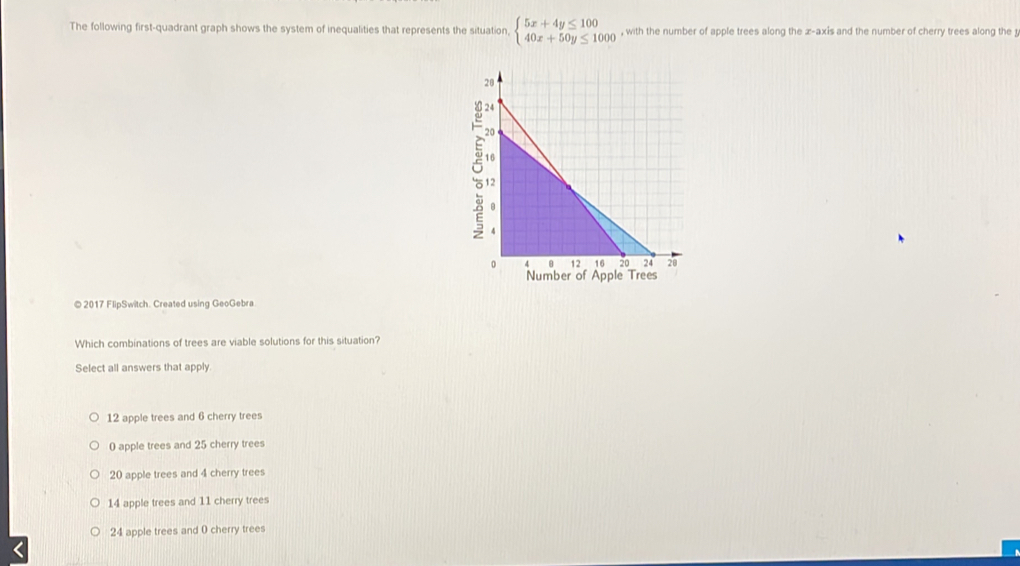 The following first-quadrant graph shows the system of inequalities that represents the situation, beginarrayl 5x+4y≤ 100 40x+50y≤ 1000endarray. , with the number of apple trees along the z -axis and the number of cherry trees along the y
0 2017 FlipSwitch. Created using GeoGebra
Which combinations of trees are viable solutions for this situation?
Select all answers that apply.
12 apple trees and 6 cherry trees
0 apple trees and 25 cherry trees
20 apple trees and 4 cherry trees
14 apple trees and 11 cherry trees
24 apple trees and () cherry trees