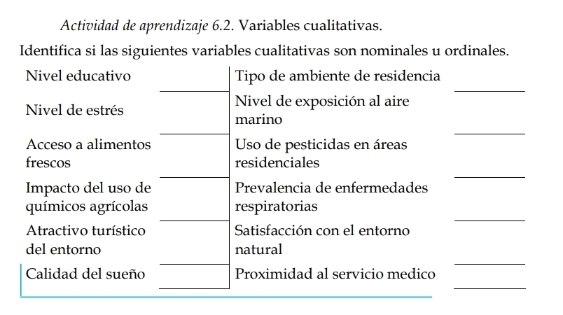 Actividad de aprendizaje 6.2. Variables cualitativas. 
Identifica si las siguientes variables cualitativas son nominales u ordinales. 
_ 
Nivel educativo Tipo de ambiente de residencia 
Nivel de estrés 
Nivel de exposición al aire 
marino 
_ 
Acceso a alimentos Uso de pesticidas en áreas 
frescos residenciales 
_ 
Impacto del uso de Prevalencia de enfermedades 
_ 
químicos agrícolas respiratorias 
Atractivo turístico Satisfacción con el entorno 
del entorno natural 
_ 
_ 
Calidad del sueño Proximidad al servicio medico