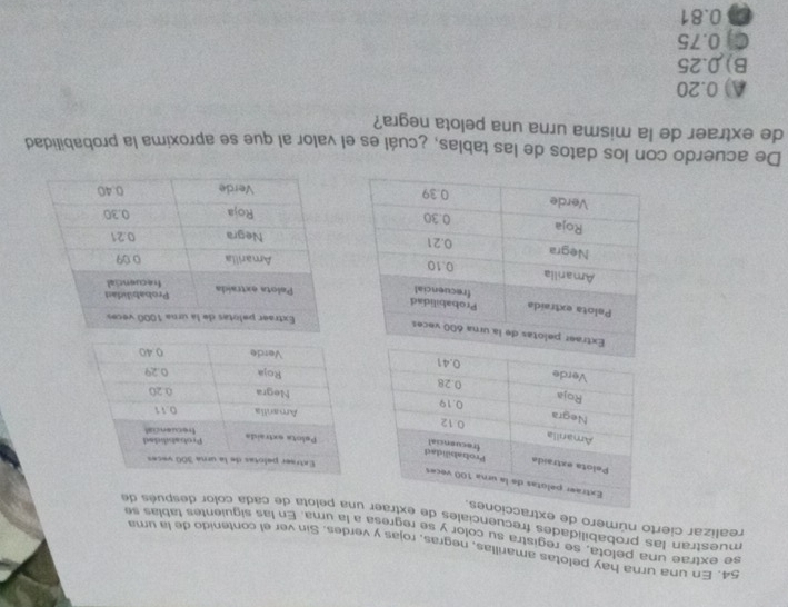En una urna hay pelotas amarillas, negras, rojas y verdes. Sin ver el contenido de la uma
se extrae una pelota, se registra su color y se regresa a la uma. En las siguientes tablas se
muestran las probabilidades frecuenciales una pelota de cada color después de
realizar cierto número de ext
De acuerdo con los datos de las tablas, ¿cuál es el valor al que se aproxima la probabilidad
de extraer de la misma urna una pelota negra?
A) 0.20
B) 0.25
C 0.75
0 0.81