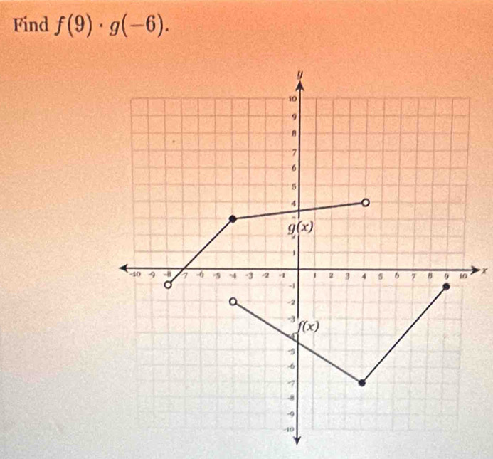 Find f(9)· g(-6).
x