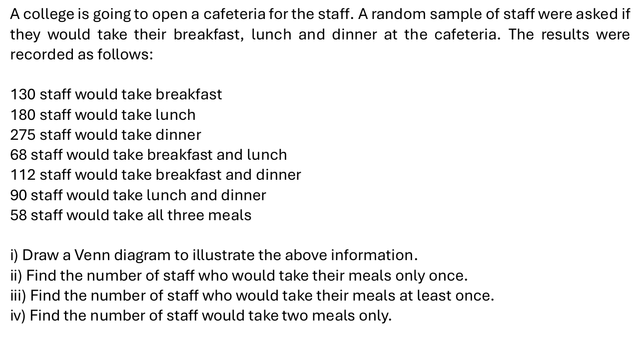 A college is going to open a cafeteria for the staff. A random sample of staff were asked if 
they would take their breakfast, lunch and dinner at the cafeteria. The results were 
recorded as follows:
130 staff would take breakfast
180 staff would take lunch
275 staff would take dinner
68 staff would take breakfast and lunch
112 staff would take breakfast and dinner
90 staff would take lunch and dinner
58 staff would take all three meals 
i) Draw a Venn diagram to illustrate the above information. 
ii) Find the number of staff who would take their meals only once. 
iii) Find the number of staff who would take their meals at least once. 
iv) Find the number of staff would take two meals only.