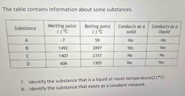 The table contains information about some substances.
7. Identify the substance that is a liquid at room temperature (21°C)
8. Identify the substance that exists as a covalent network.