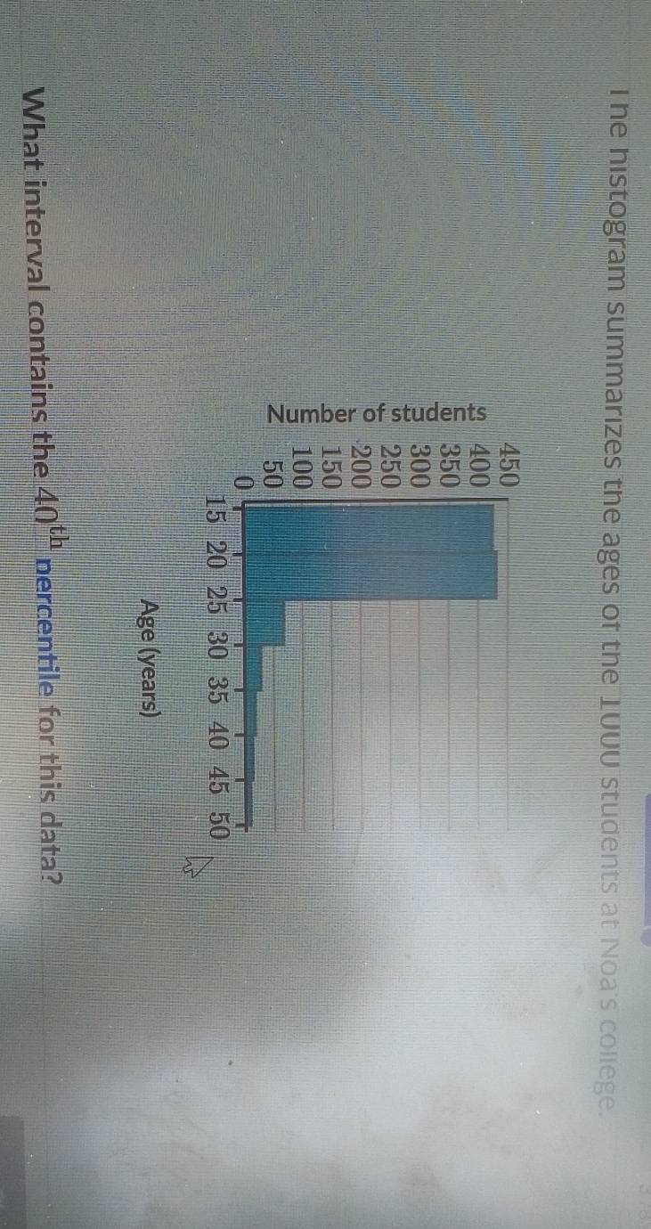 The histogram summarizes the ages of the LUUU students at Noa's college. 
Age (years) 
What interval contains the 40^(th) percentile for this data?