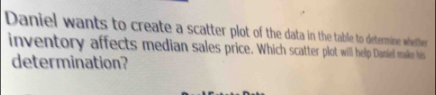 Solved: Daniel wants to create a scatter plot of the data in the table ...