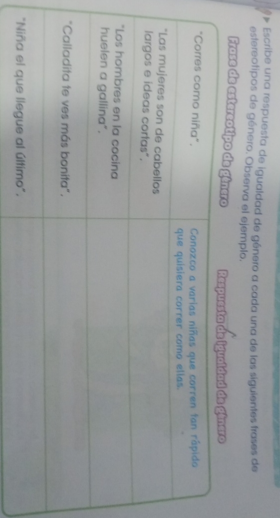 Escribe una respuesta de igualdad de género a cada una de las síguientes frases de 
estereotipos de género. Observa el ejemplo. 
Frase de estereotipo de
