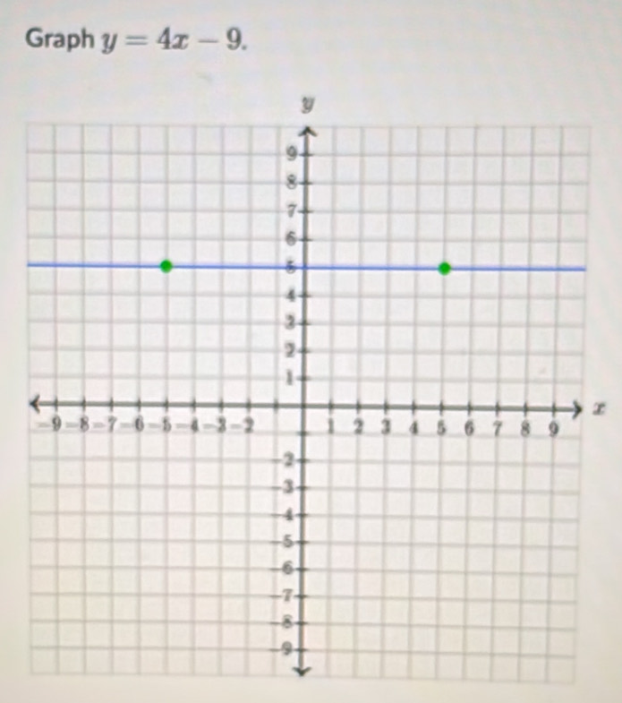 Graph y=4x-9.
x