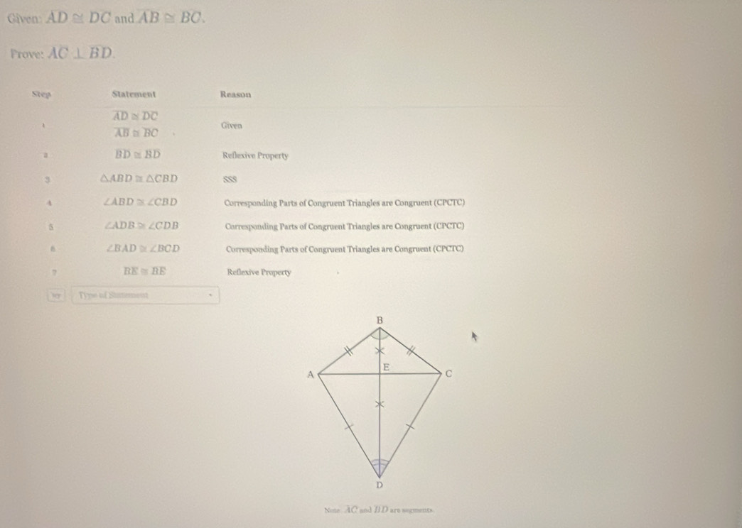 Given overline AD≌ overline DC and overline AB≌ overline BC. 
Prove: AC⊥ overline BD. 
Step Statement Reason
overline AD≌ overline DC
、 Given
overline AB≌ overline BC
1 overline BD≌ overline BD Reflexive Property 
3 △ ABD≌ △ CBD SSS 
4 ∠ ABD≌ ∠ CBD Corresponding Parts of Congruent Triangles are Congruent (CPCTC) 
5 ∠ ADB≌ ∠ CDB Carresponding Parts of Congruent Triangles are Congruent (CPCTC) 
8 ∠ BAD≌ ∠ BCD Corresponding Parts of Congruent Triangles are Congruent (CPCTC) 
7 BE≌ BE Reflexive Property 
Type of Statement 
Note AC and ID are sepments